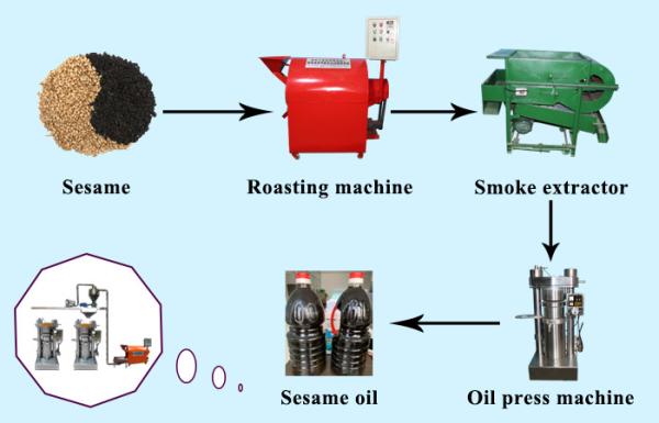 Mpa do poder 60 da máquina 4kw da imprensa de óleo hidráulico do Canola garantia de 1 ano