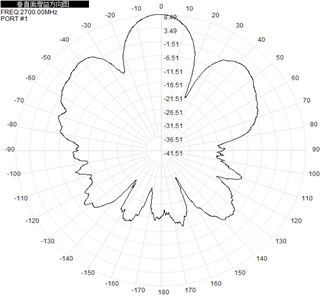 Flat Panel LTE 4g Directional External Antenna 260x260x35