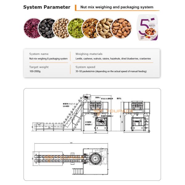 Custom Pet Food Packaging Machinery | Gentle Packing for Freeze-Dried Pet Treats, Dry Kibble & Retort Wet Pet Food Pouches