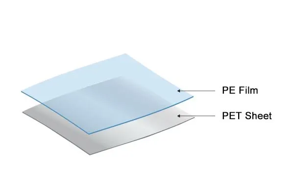 Hot Sales Laminating PET Sheet High Transparency PET Blister Sheet Petg Sheets 1mm Plastic Sheets for Vacuum Forming