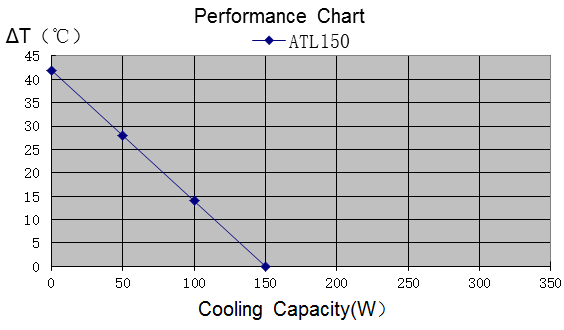 Теплоэлектрический жидкостной охладитель Tec с раковиной