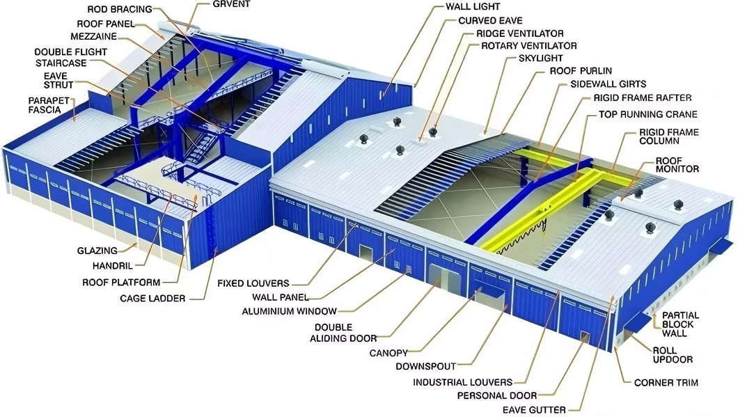 Customizable Dimensions Steel Frame Building with 50+ Years Lifespan and Wind Load Resistance