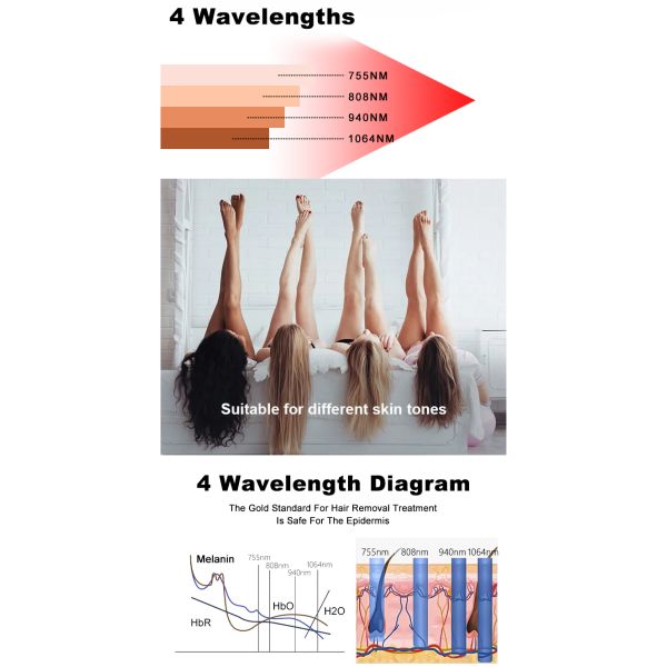 808nm 790nm 940nm 1060nm 4 Wavelength Permanent Laser Hair Removal Machine