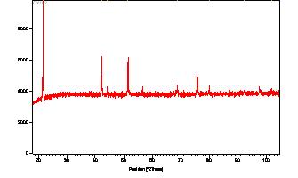 ЖМО пудрит сырье катода батареи силы иона лития