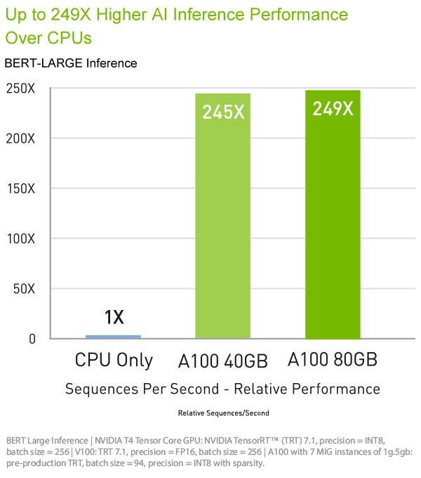 Графическая карта NVIDIA Scientific GPU Tesla A100 40 ГБ для рабочих станций