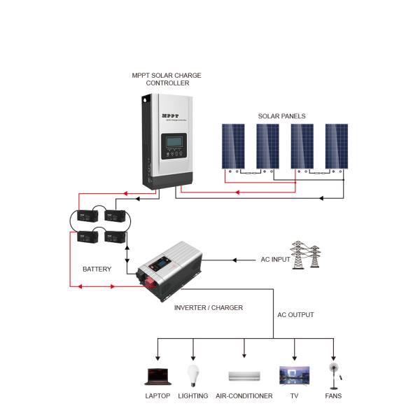 TUV 80A MPPT Solar Controller , MPPT Lithium Solar Charge Controller