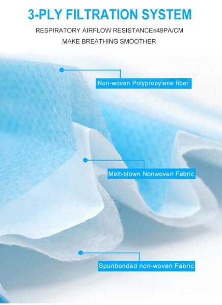 Adult Disposable Non Woven Mask Non Woven Blue Mouth Mask Adjustable Nosepiece