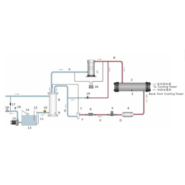 Plastic Central Water Cooled Water Industrial Chiller OCM-10W Cooling machine for mold chilling
