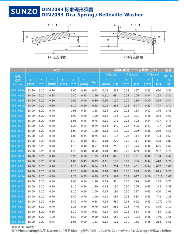DIN 2093 Disc Spring offering excellent buffer shock absorption and variable stiffness for energy storage applications