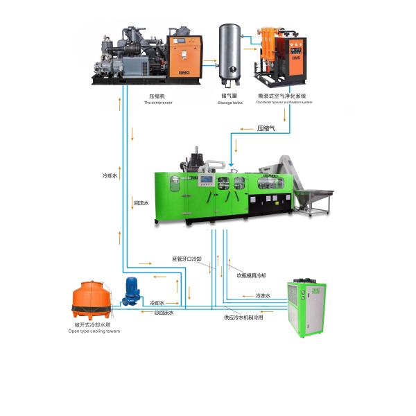 6 машина прессформы дуновения полостей 5l, машина производства пластмасового контейнера 180KW