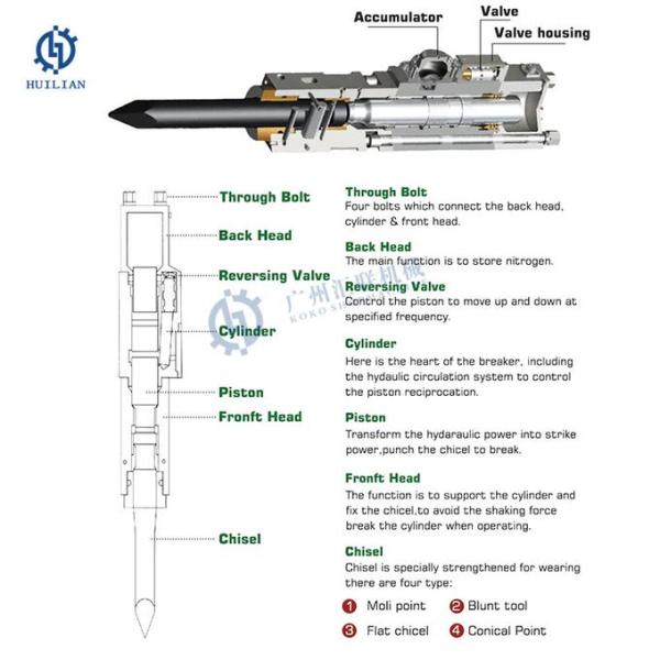 Martillo hidráulico del triturador de la máquina SB81 de la roca de SOOSAN para 20 el excavador With Chisel de la tonelada PC200