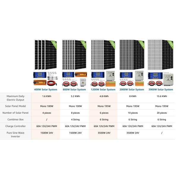 OEM ODM LiFePO4 литийная батарея 1200W 24V Солнечная система питания с 2 шт. 100Ah литийных батарей