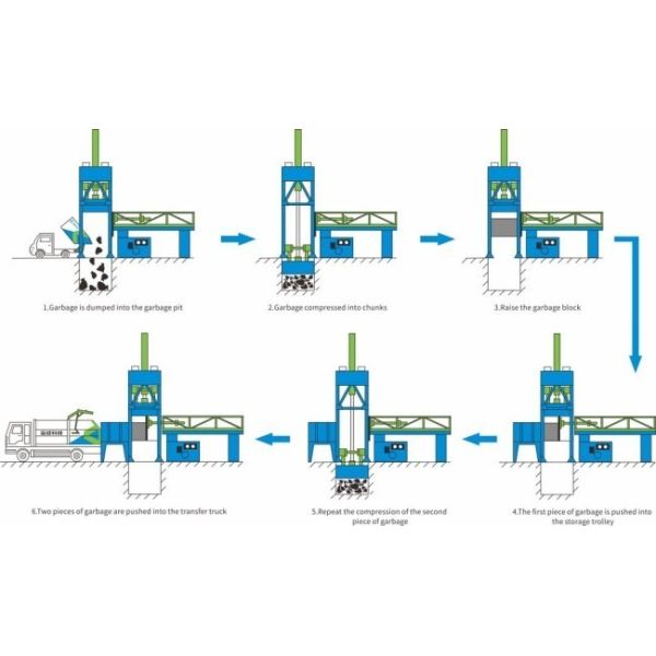 VerticaL Smart Bin Hydraulic  Marine Solid   Refuse Trash Waste Refuse Garbage Compactor