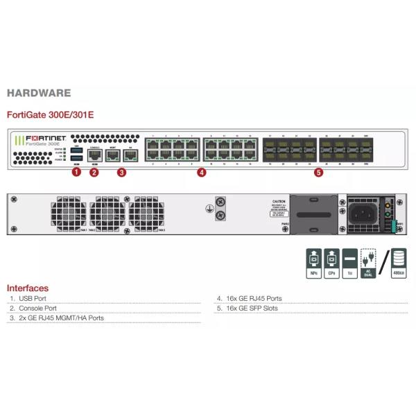 20Gbps Cisco Network Security Appliance New Original Fortinet FortiGate 300E FG-300E
