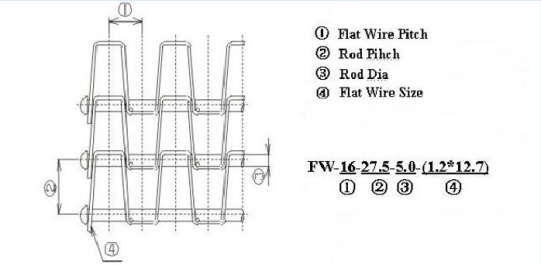 Stainless Steel Large Holes Wire Mesh Conveyor Belt For Oven Dryer