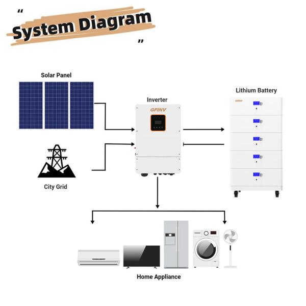 Stackable Home Battery Lifepo4 100Ah