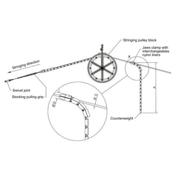 Anti Twisting Head Boards Running Board  Overhead Line Construction Tools For Fiber Optic Cables
