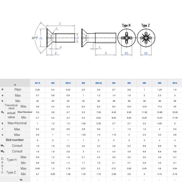 Черная оксидная отделка SUS 304 316 из нержавеющей стали Phillips Flat CSK Head Long Machine Screw