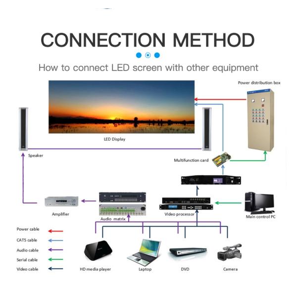 на открытом воздухе шкаф дисплея СИД SMD2727 рекламы 5000nits алюминиевый