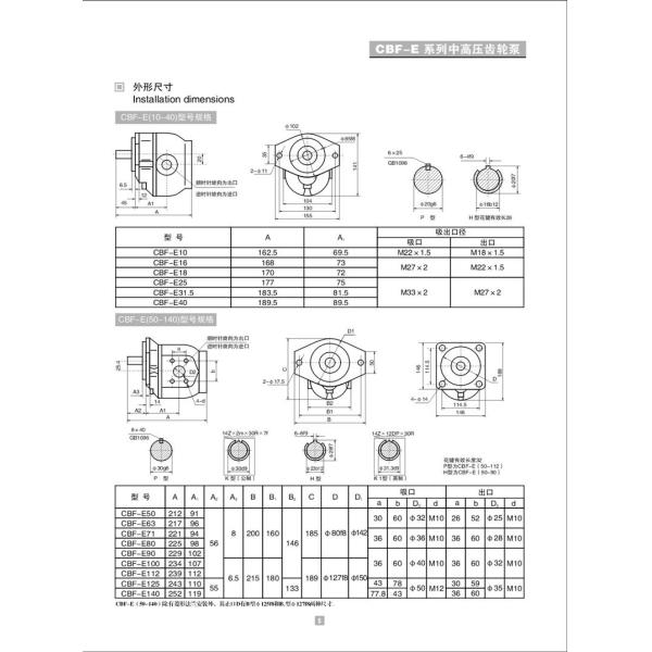 CBF-E25P Hydraulic Gear Pump CBF-E Series