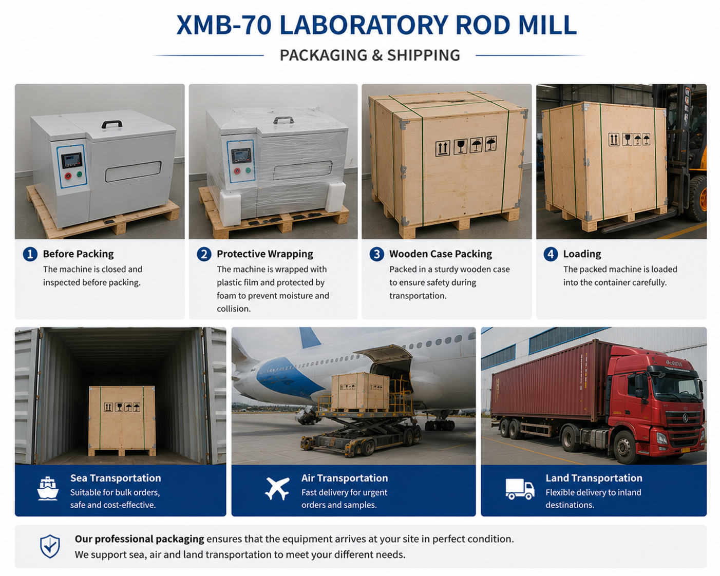 XMB-70 Three-Roller Four-Cylinder Laboratory Rod Mill for Ore Grinding and Mineral Processing Tests