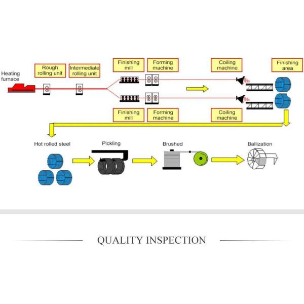 Drawn Wire Gi Binding Wire Hot Dipped Galvanized Iron Steel Wire with CCC Certification