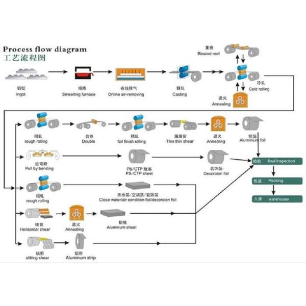 Anti UV 1100 Aluminum Sheet Metal Roll With Marble Coating