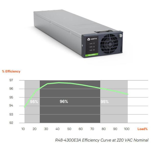 Emerson/Vertiv 48V DC Telecom Network Power Supply Rectifier Module R48-4300E3A R48-4300E3