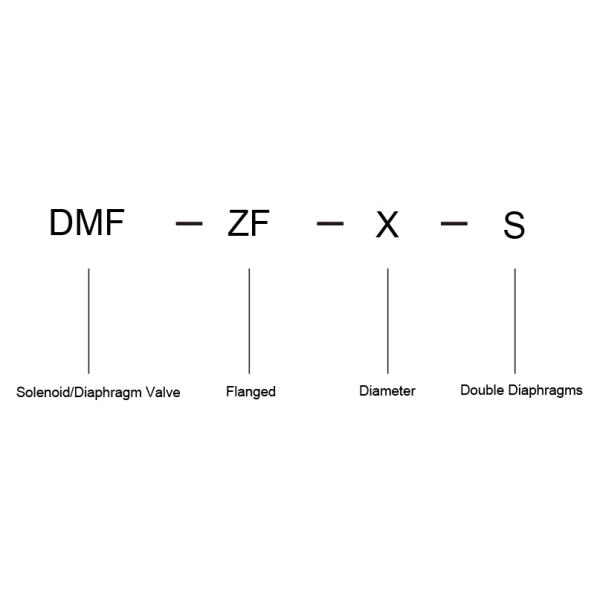 BFEC DMF-ZF-40S Фланцевый импульсный реактивный клапан для фильтра пылесоса