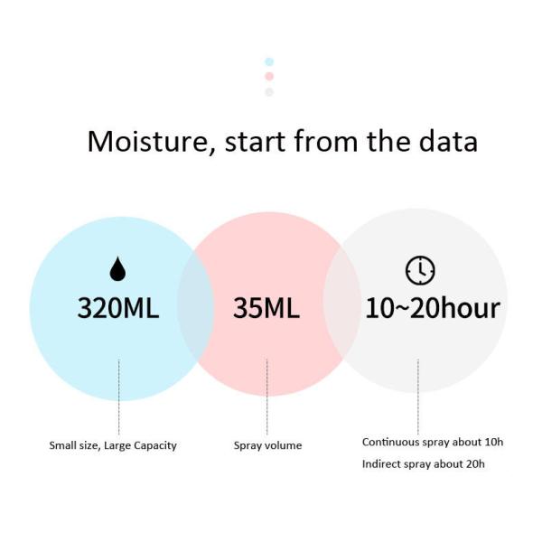 Mini Portable USB Aromatic Ultrasonic Air Humidifier For Car