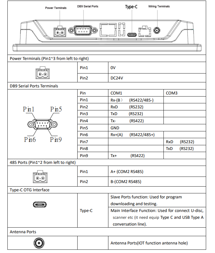DC24V HMI сенсорный экран Промышленный ABS Экономическая рама CE сертифицирован