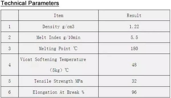 20C Cold Water Soluble PVA Film for Embroidery,PVA water soluble plastic film, water soluble film,cold water soluble pva