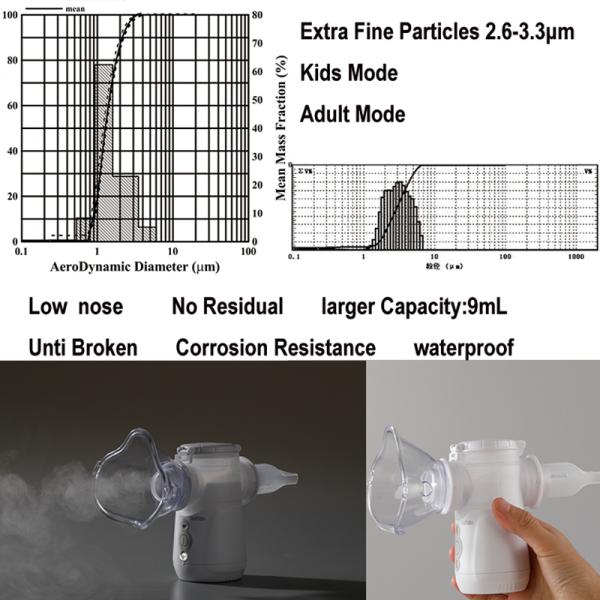Больница обработки Nebulizer вдыхания домочадца дыша двойная - канал для астмы