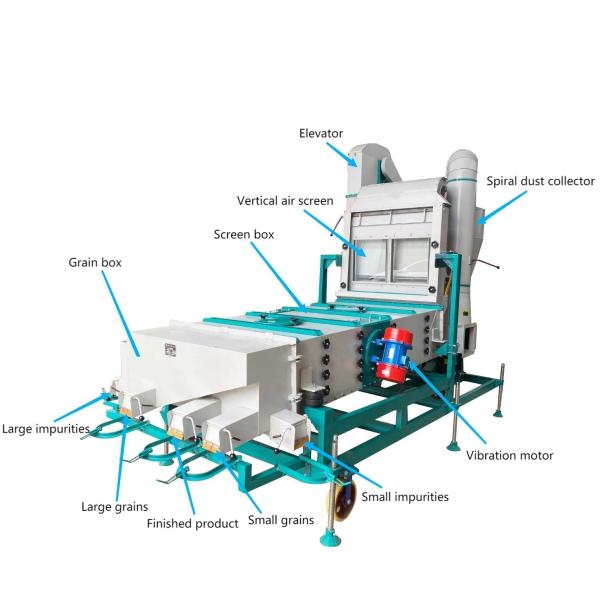 Paddy Rice Seed Soya Bean Cleaning Equipment  Grain Processing Machine
