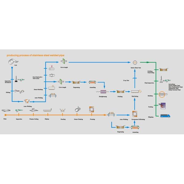 15mm 4 медленно двигают 321 304 трубы трубы JIS ASTM A270 SS нержавеющей стали безшовных стальных