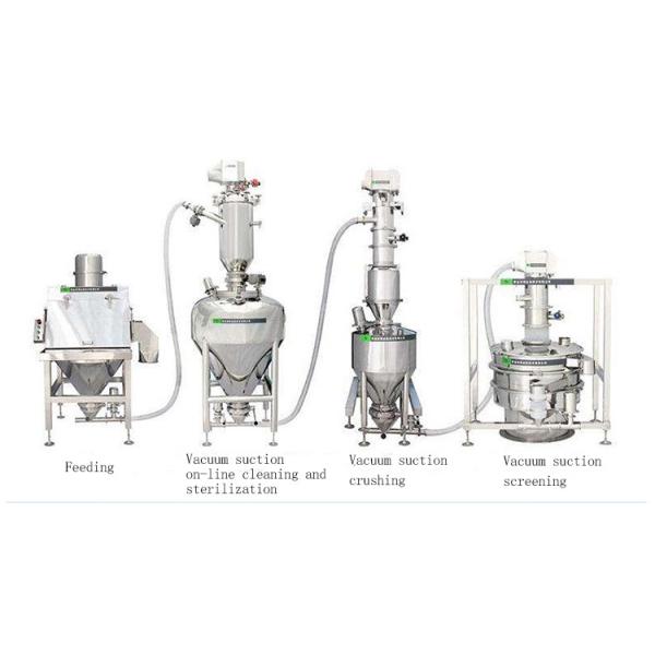 Automatic High Speed Carbon Steel Bag Dump Station For Cement Sand Granule