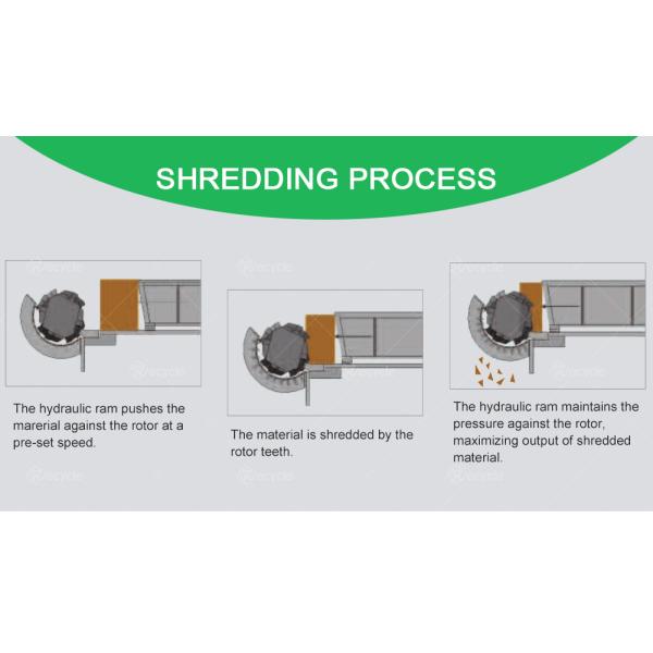 Plastic Single Shaft Shredder Machine Heavy-duty Single Shaft Shredder