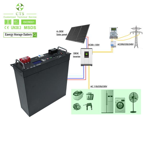 Scalable 5kWh/10kWh/14kWh LiFePO4 Battery Pack 48V 100Ah/200Ah/280Ah Stackable Energy Storage Batteries for Home Office ESS