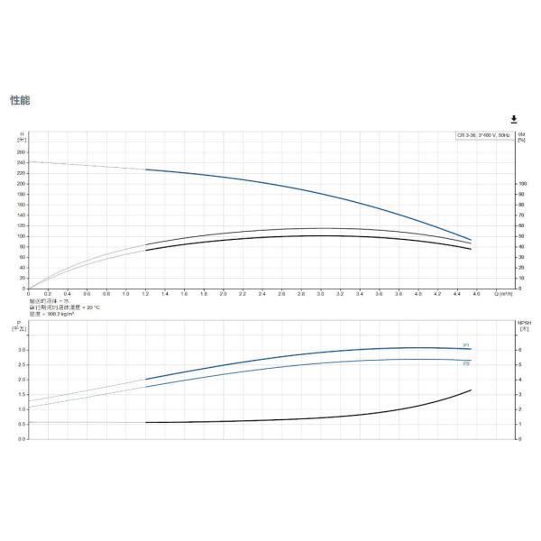Grundfos CR 3-36 bomba de refuerzo de suministro de agua de acero inoxidable centrífuga de varias etapas vertical