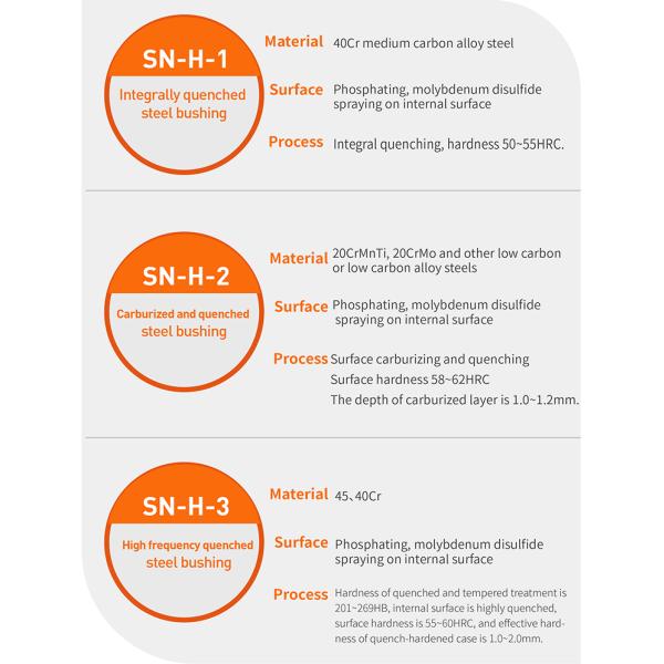 20CrMo GCr15 Линейные подшипники рукава мини-копальщики Буши высокой прочности