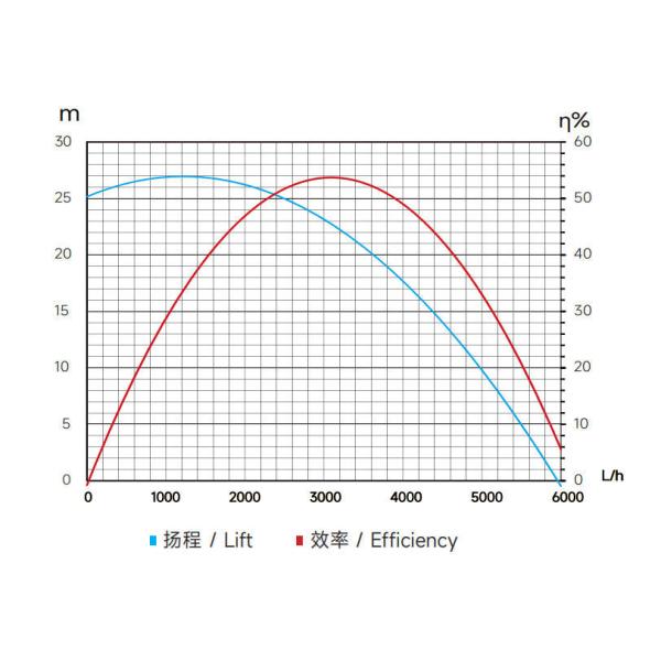 JUNQI 48V 400W Bomba de agua eléctrica de CC sin escobillas de acero inoxidable JP400C-48 para sistema de refrigeración de almacenamiento de energía
