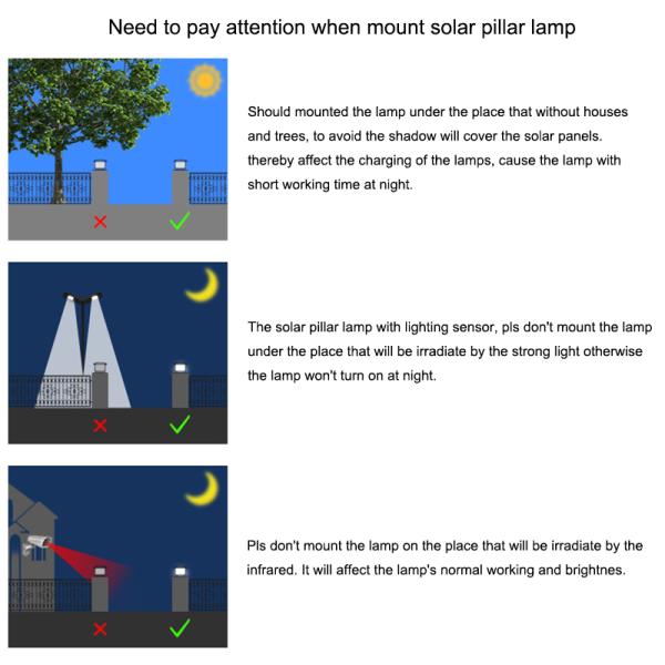 Водоустойчивый солнечный штендер IP65 освещает на открытом воздухе лампу крышки столба 6000K