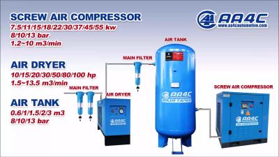AA4C rachou o tipo fonte de ar da bomba de ar do compressor de ar do parafuso de 7.5kw no pneu da oficina para inflar para bombear reciprocar a movimentação direta