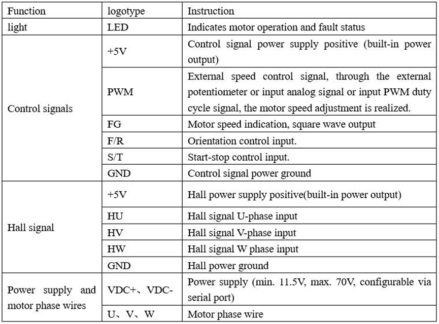 DH-BLD6010TD 15-60V BLDC Motor Driver Board Самоприспособление для последовательности фазы зала