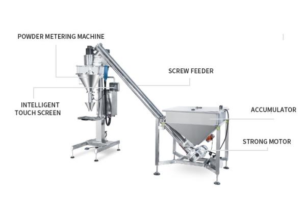 5kg 500mm Washing Powder Semi Auto Powder Filling Machine 15packs/ Min