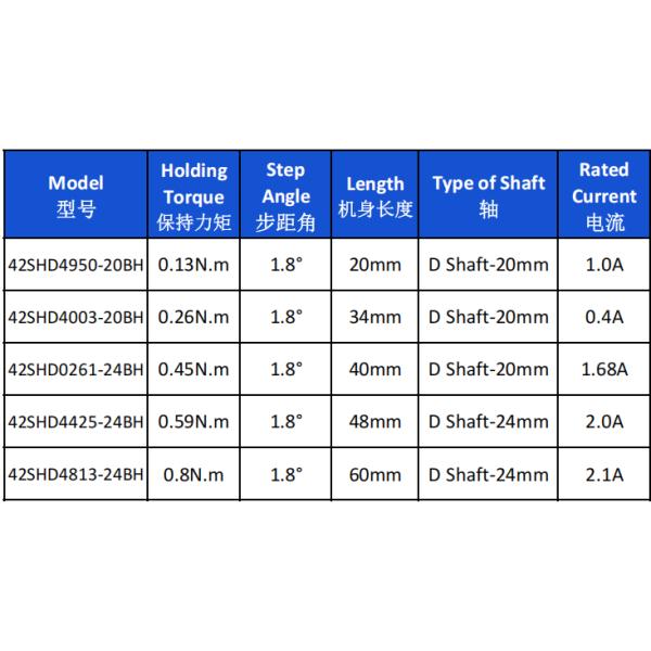 Nema 17 1.8° Degree 125mN.m 23mm Body With CE RoHS Certification Stepper Motor For Beauty Equipment