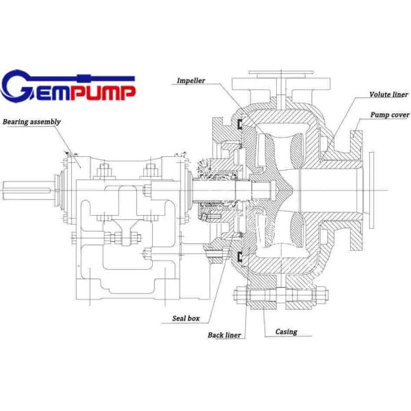 1-18 Inches Industrial Cantilevered Mining Slurry Pumps Single Stage