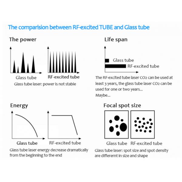 лазер СО2 40W Resurfacing ISO обработки машины влагалищный