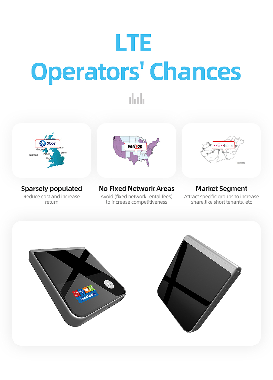Портативный модем SIM-карты Точки доступа кармана 4G WIFI 3G 2G Lte