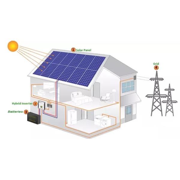 Решение 5kw 30kw Growatt 10kva полное солнечное на решетке с солнечной системы решетки гибридной